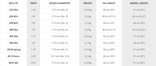 BA13 TD Thumbhole, 243 Win (20")