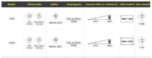Hikmicro Alpex 4K Lite A40EL digitális céltávcső